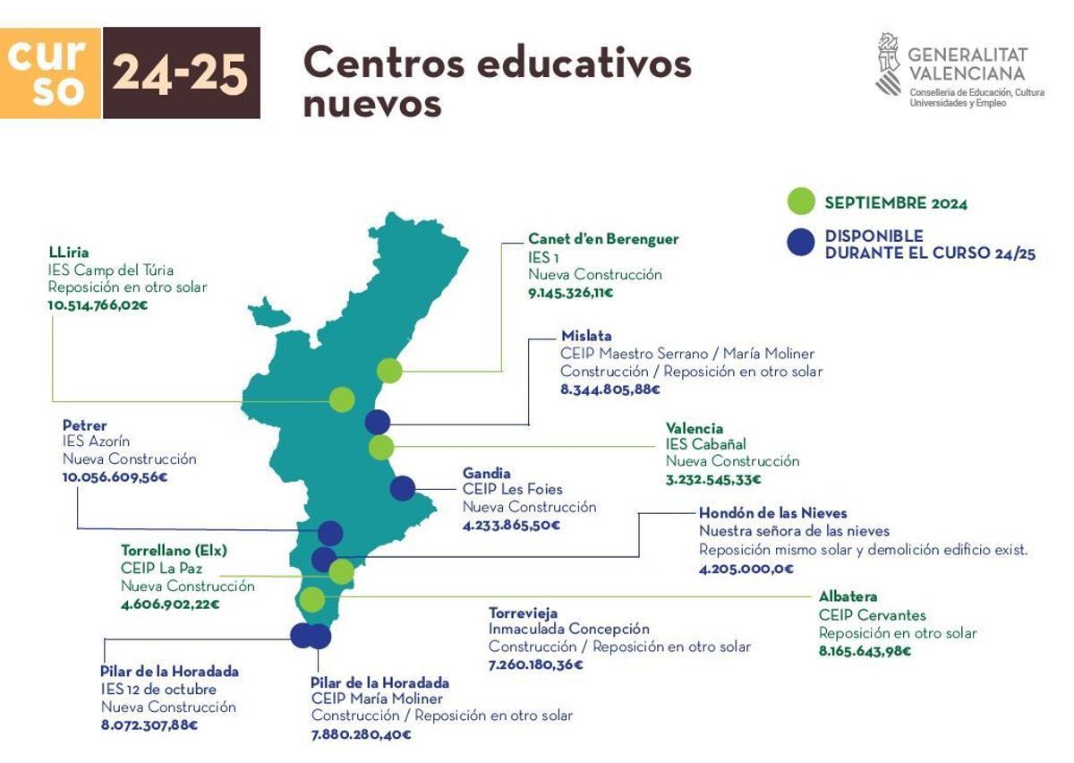 Mapa de los centros escolares nuevos.