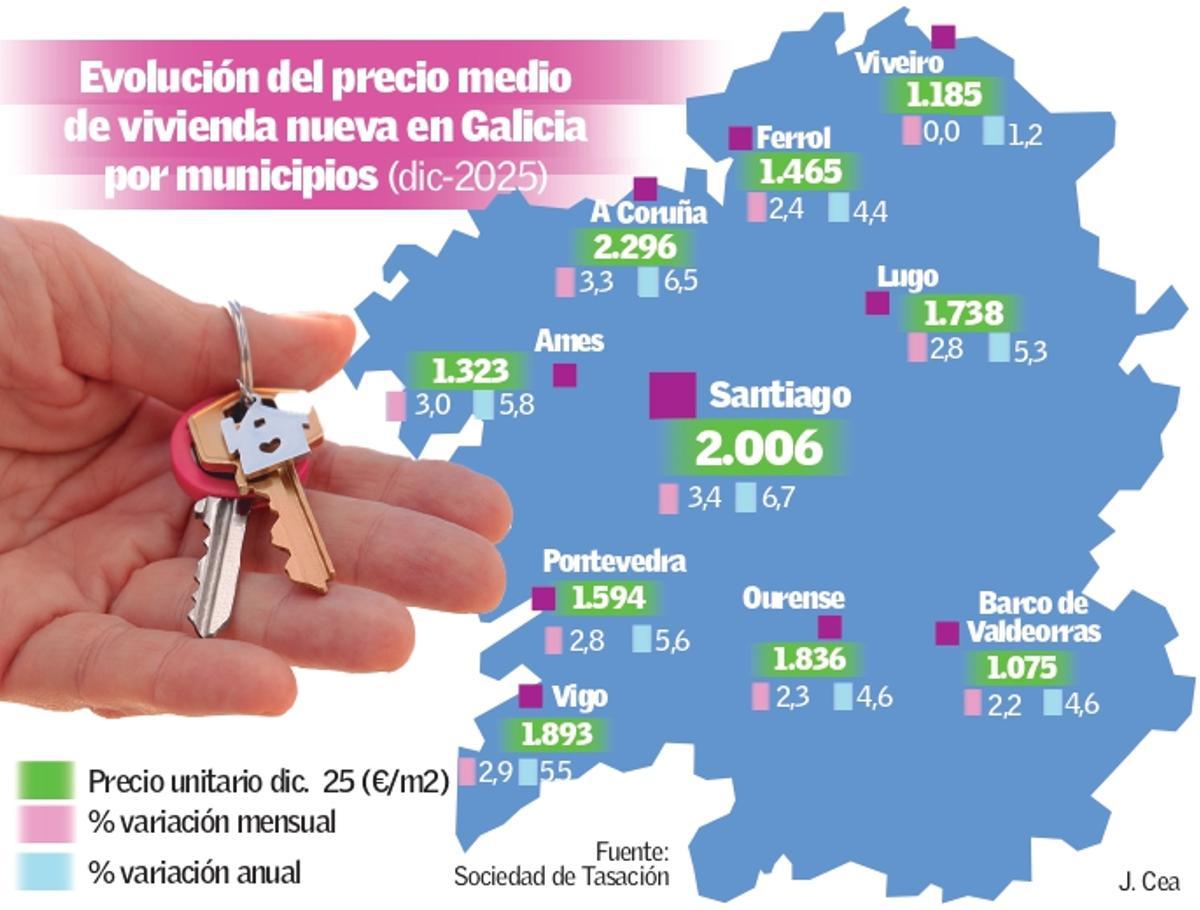 Evolución del precio medio de vivienda nueva en Galicia por municipios