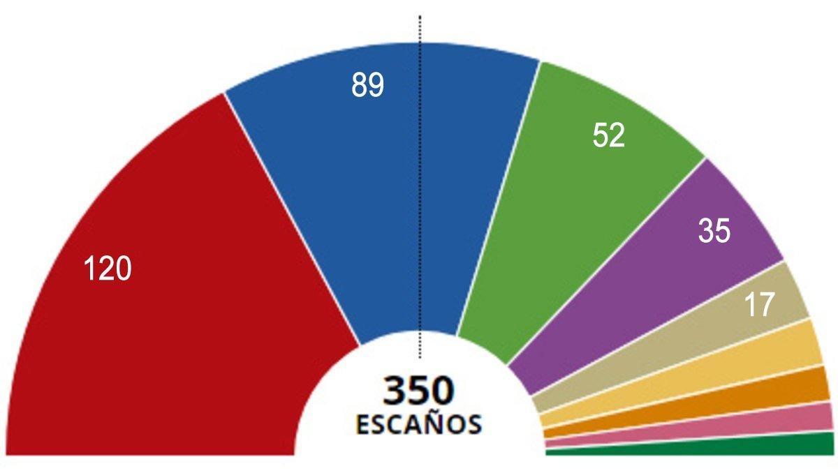 resultados-elecciones-generales-espana