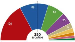 resultados-elecciones-generales-espana