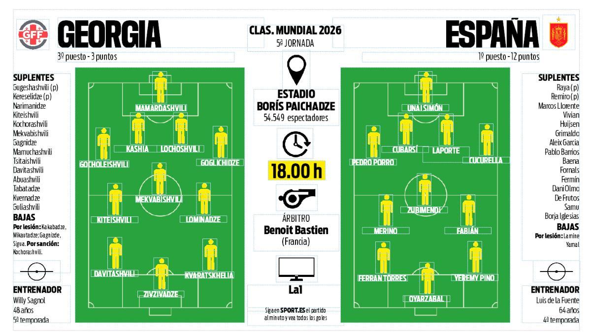 La previa del Georgia - España de la 5ª Jornada del Grupo E de la fase de clasificación para el Mundial 2026
