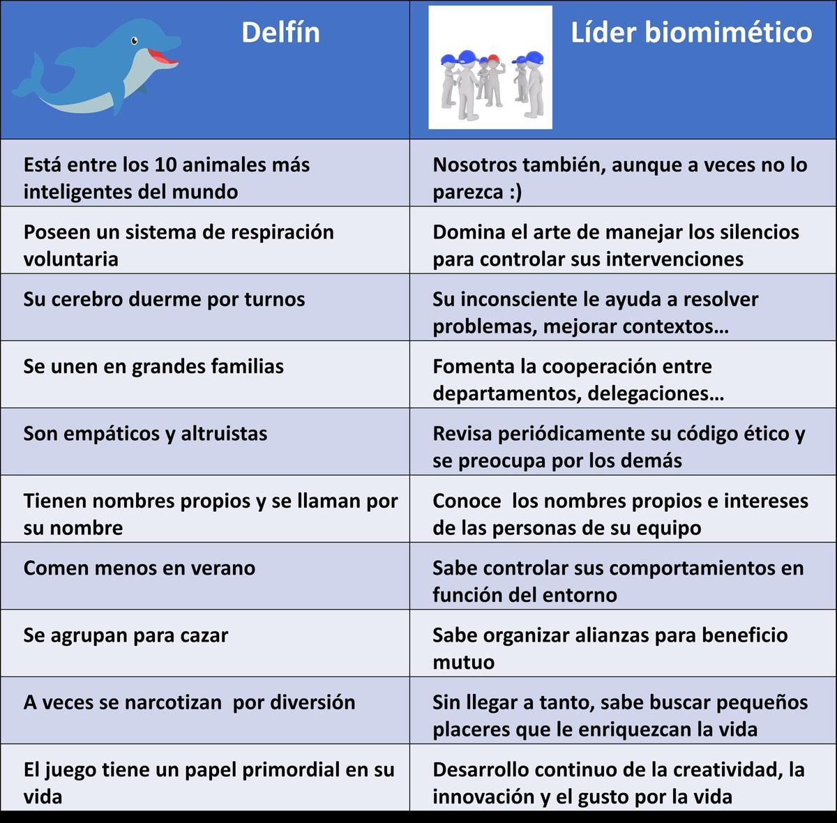 Liderazgo humano inspirado en delfines.