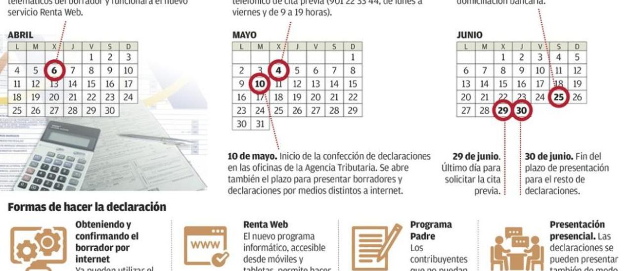 La renta ya se declara con el teléfono móvil