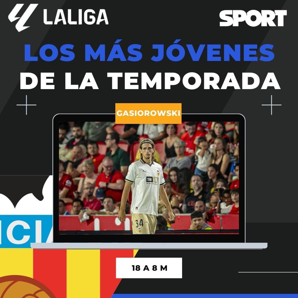 Los más jóvenes en jugar esta temporada en LaLiga Los más jóvenes en jugar esta temporada en LaLiga