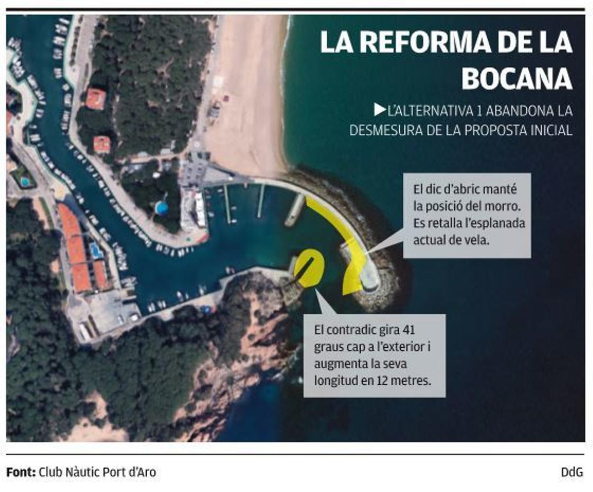 L'estudi d'impacte ambiental enterra el dic de 270 metres a la bocana del Port d'Aro