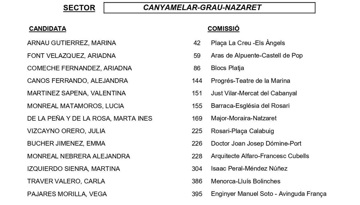 Canyamelar-Grau-Nazaret
