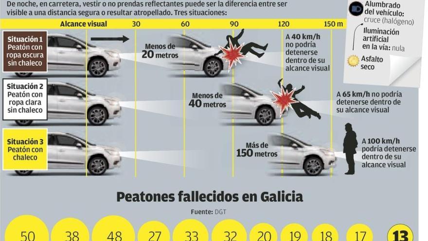 Las multas de Tráfico a peatones en la comunidad gallega suben en tan solo un año más de un 30%