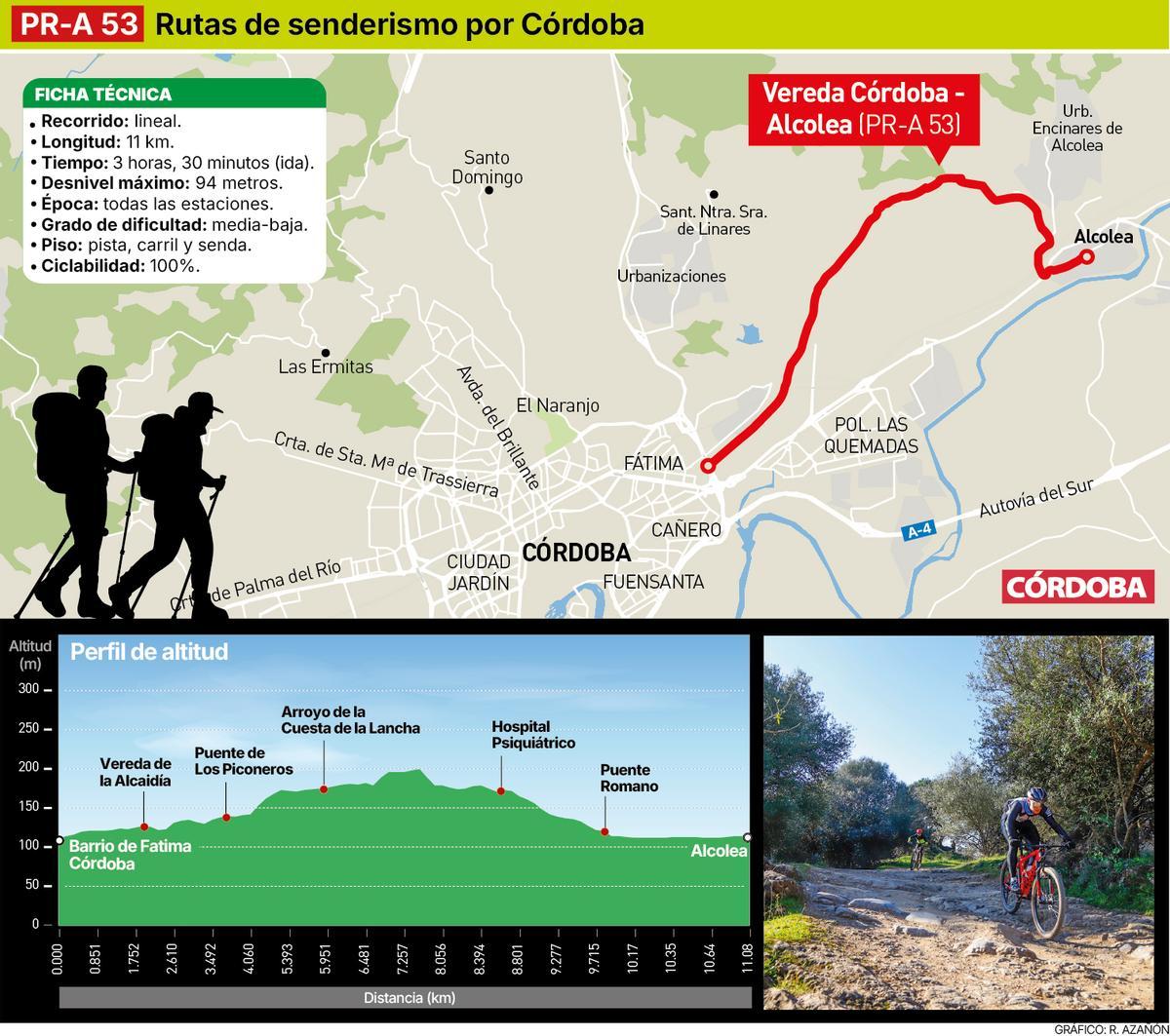 Gráfico de la Vereda Córdoba-Alcolea.