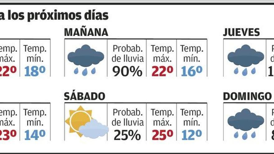 El termómetro, una montaña rusa: en 4 días bajará 17 grados - La Nueva  España