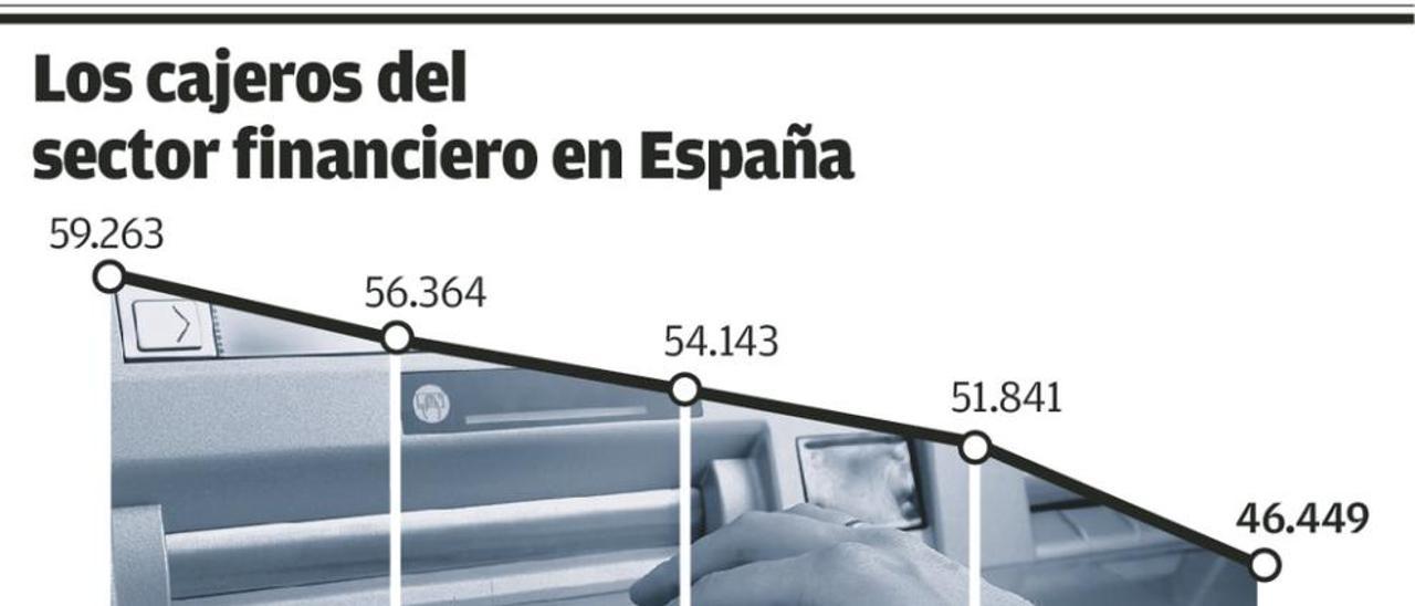 Los frentes de la &quot;guerra del cajero&quot;