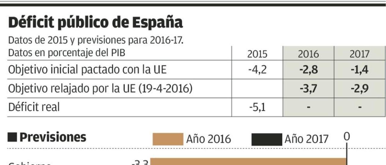 España se expone a un plan de vigilancia reforzada por la UE a causa del déficit