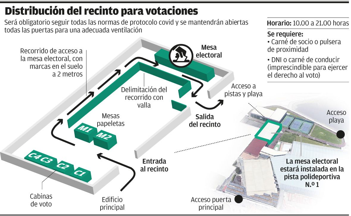 Distribución del recinto para las votacionesen el Club Natación Santa Olaya