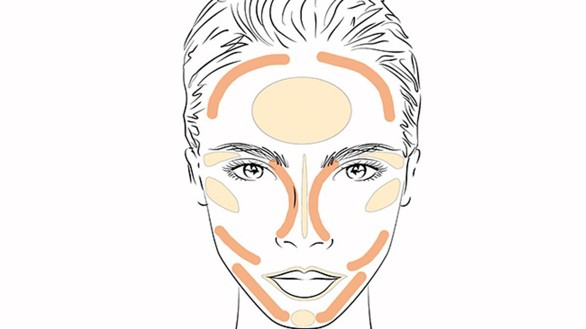 Las claves del contouring