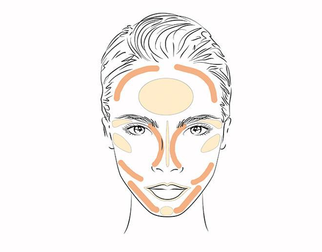 Las claves del contouring