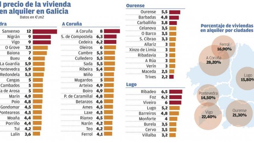 La oferta de pisos en alquiler cae a la mitad en 2018 y solo quedan 3.650