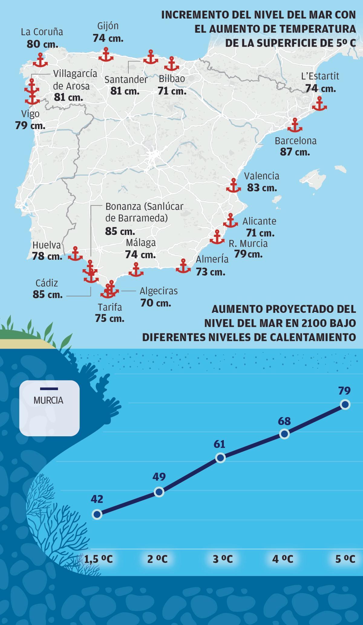 Nivel del mar Murcia | La NASA estima que el nivel del mar en la Región ...