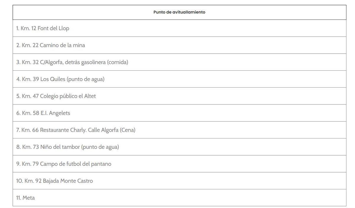 Puntos de avituallamiento de la Transilicitana