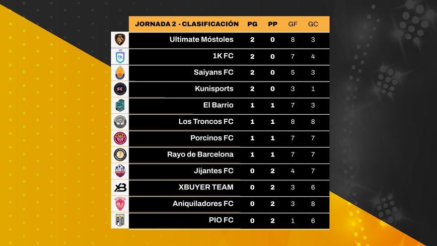 Horario kings league jornada 6