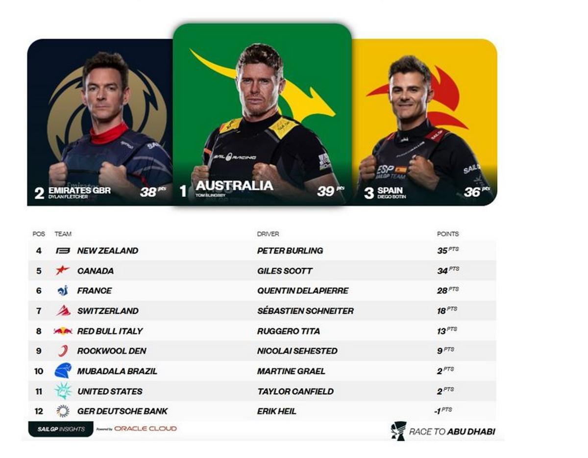 Clasificación general.