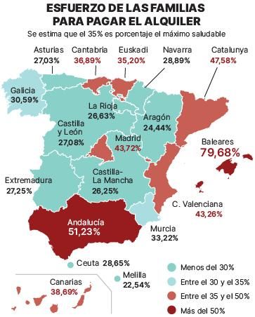 El pago del alquiler devora ya el 38% del salario medio que perciben los canarios