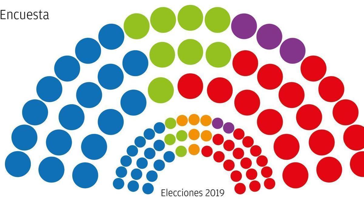 Así quedaría el hemiciclo de la Asamblea, según la encuesta.