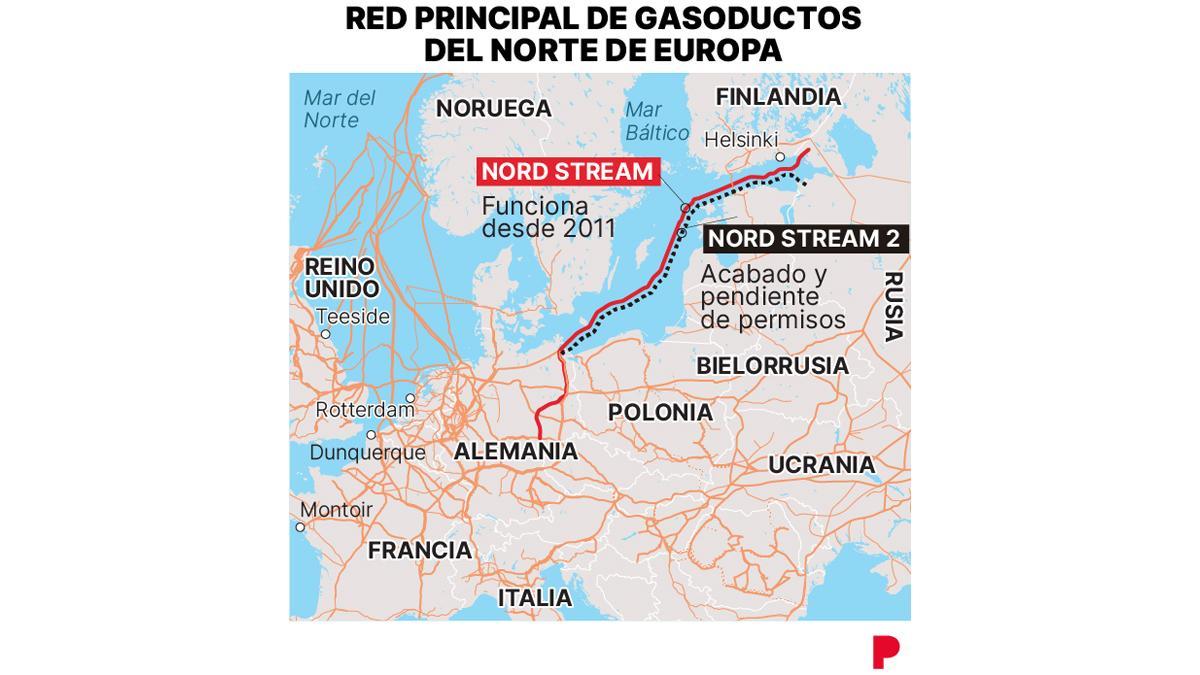 Gasoductos del norte de Europa.