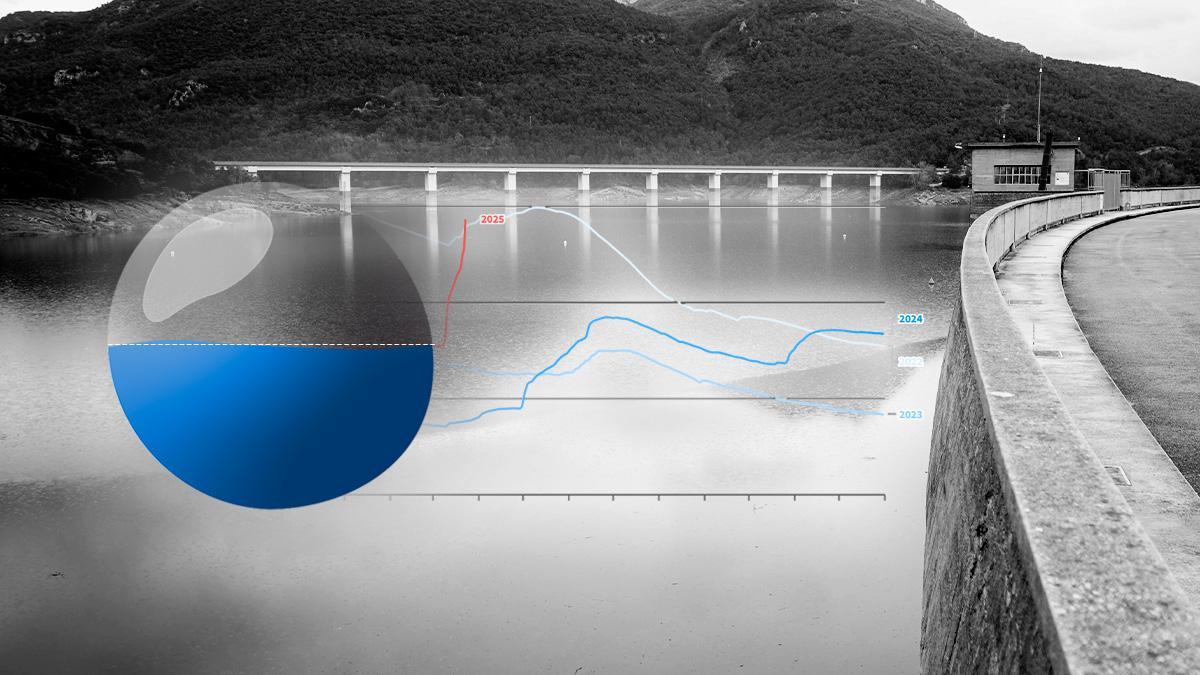 Embalse de la Baells, el 24 de marzo de 2025.