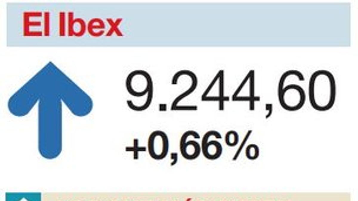 Bolsa e Ibex del 30 de septiembre del 2019