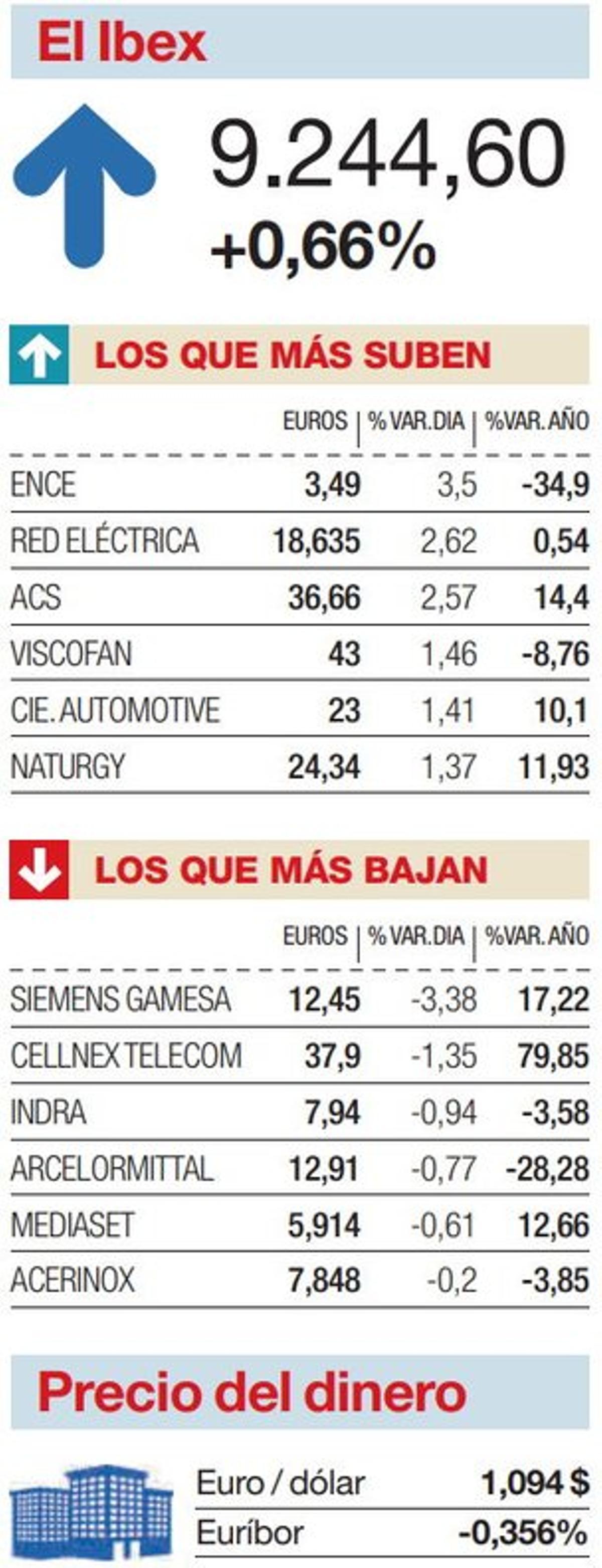 cotizaciones-bolsa-ibex-30-septiembre