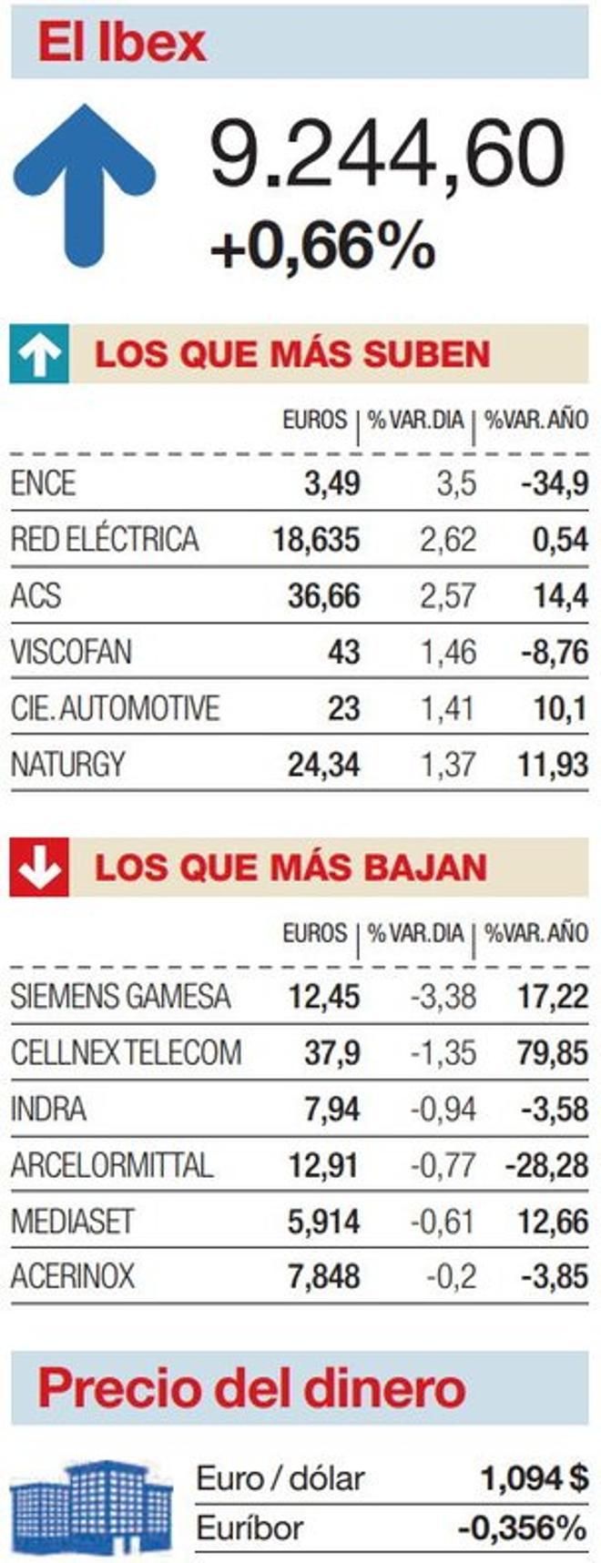 cotizaciones-bolsa-ibex-30-septiembre