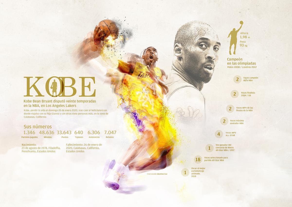 Kobe Bryant, leyenda de la NBA