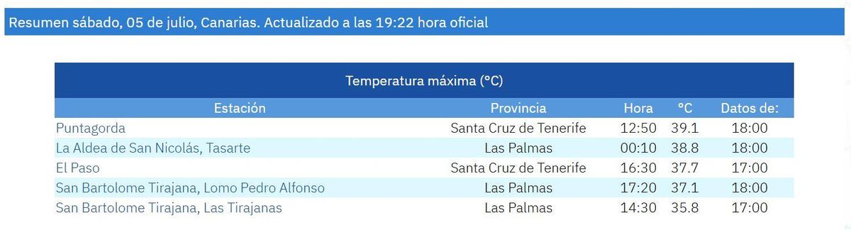 Temperaturas más altas registradas en Canarias este sábado 5 de julio.