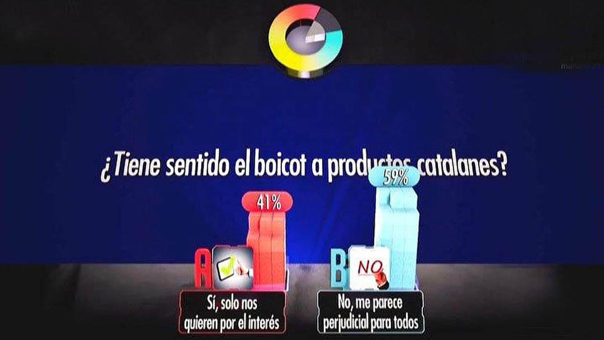 Tu i jo som tres. Per Ferran Monegal. TVE pregunta si sha de fer boicot