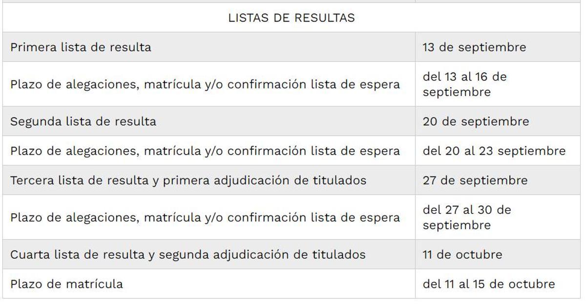 Plazo de listas de resultas curso 2024 20225 en la US