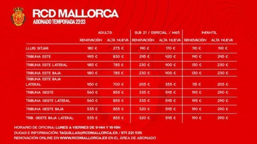 Precios de renovación y nuevas altas para la temporada 2022/23.