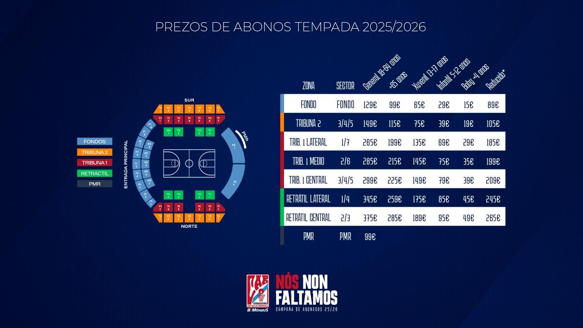 Posibilidades y precios de los abonos del Obradoiro para la temporada 2025/26.