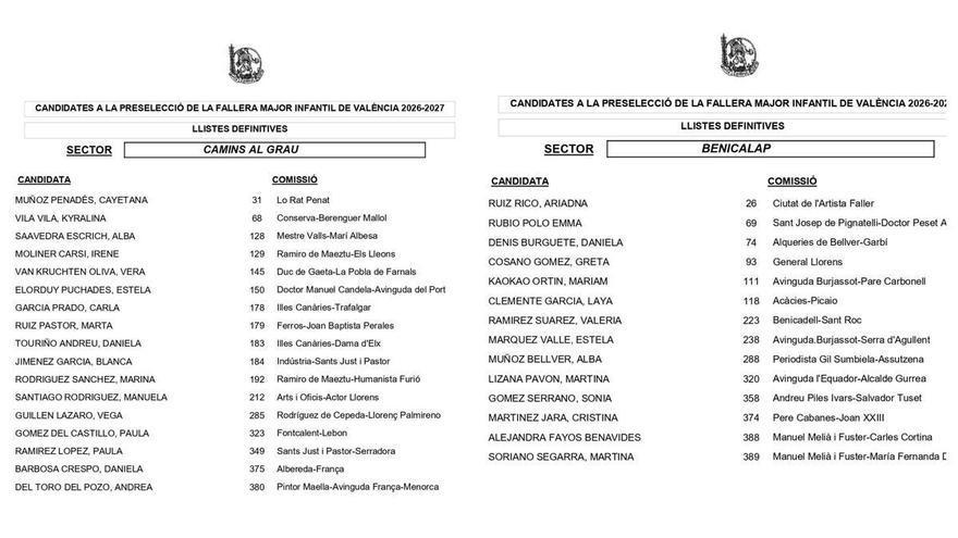 Listado (definitivo) de candidatas a Fallera Mayor Infantil de València 2027