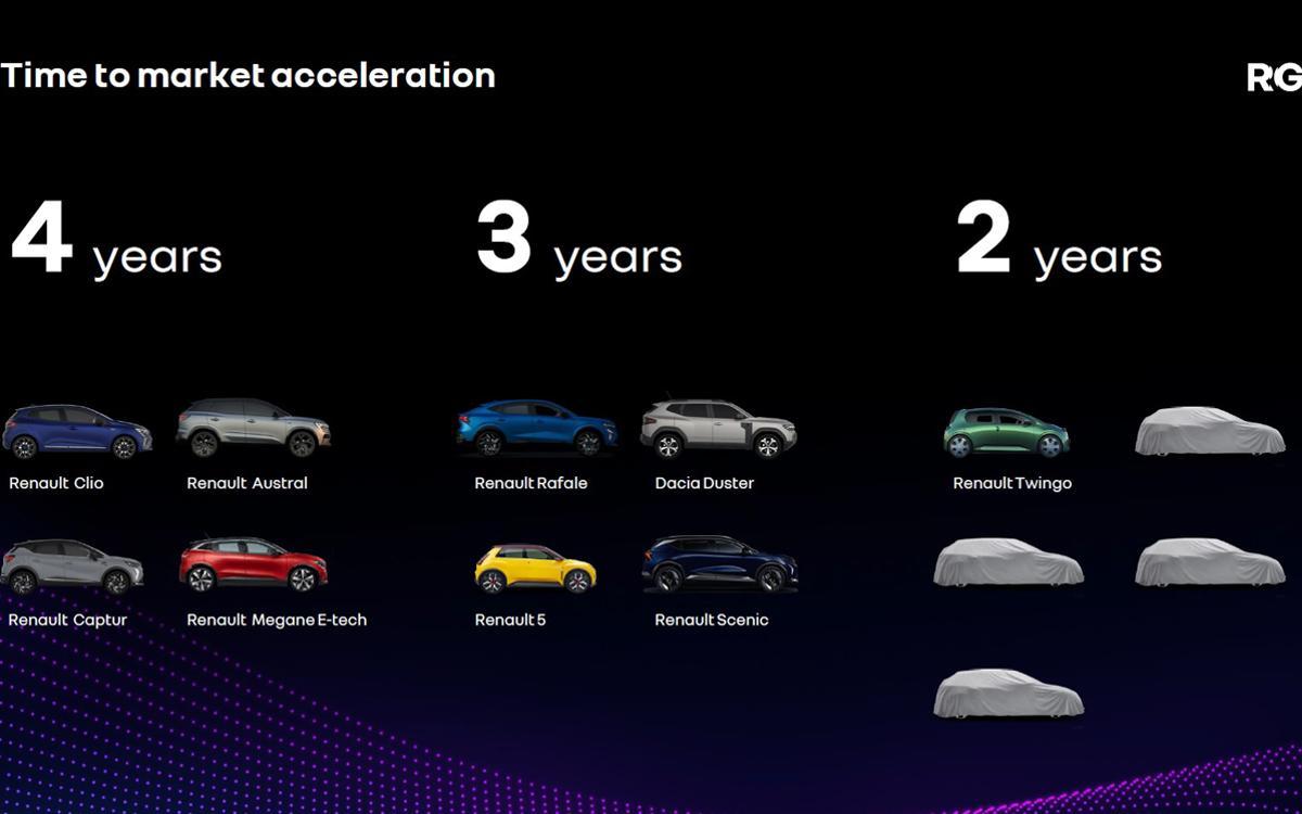 Aceleración mercado Renault