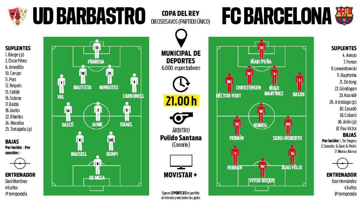 Betting on Barbastro - FC Barcelona