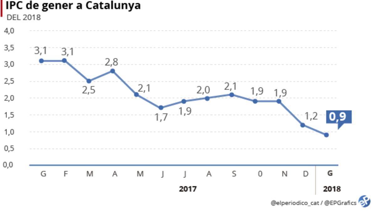 ipc-catalunya-2018