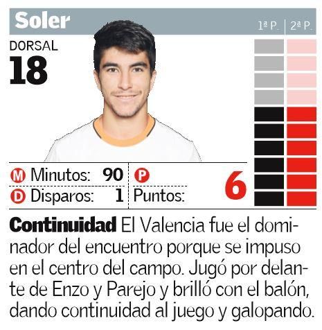 Las notas del Valencia ante el Deportivo