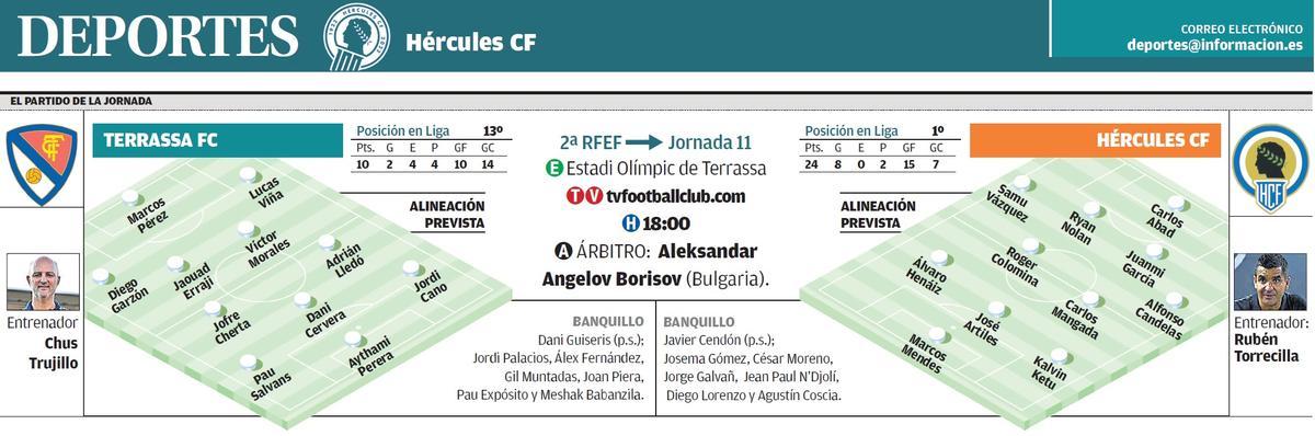 Ficha con los datos del Terrassa - Hércules de la jornada 11 en el grupo 3 de Segunda RFEF.