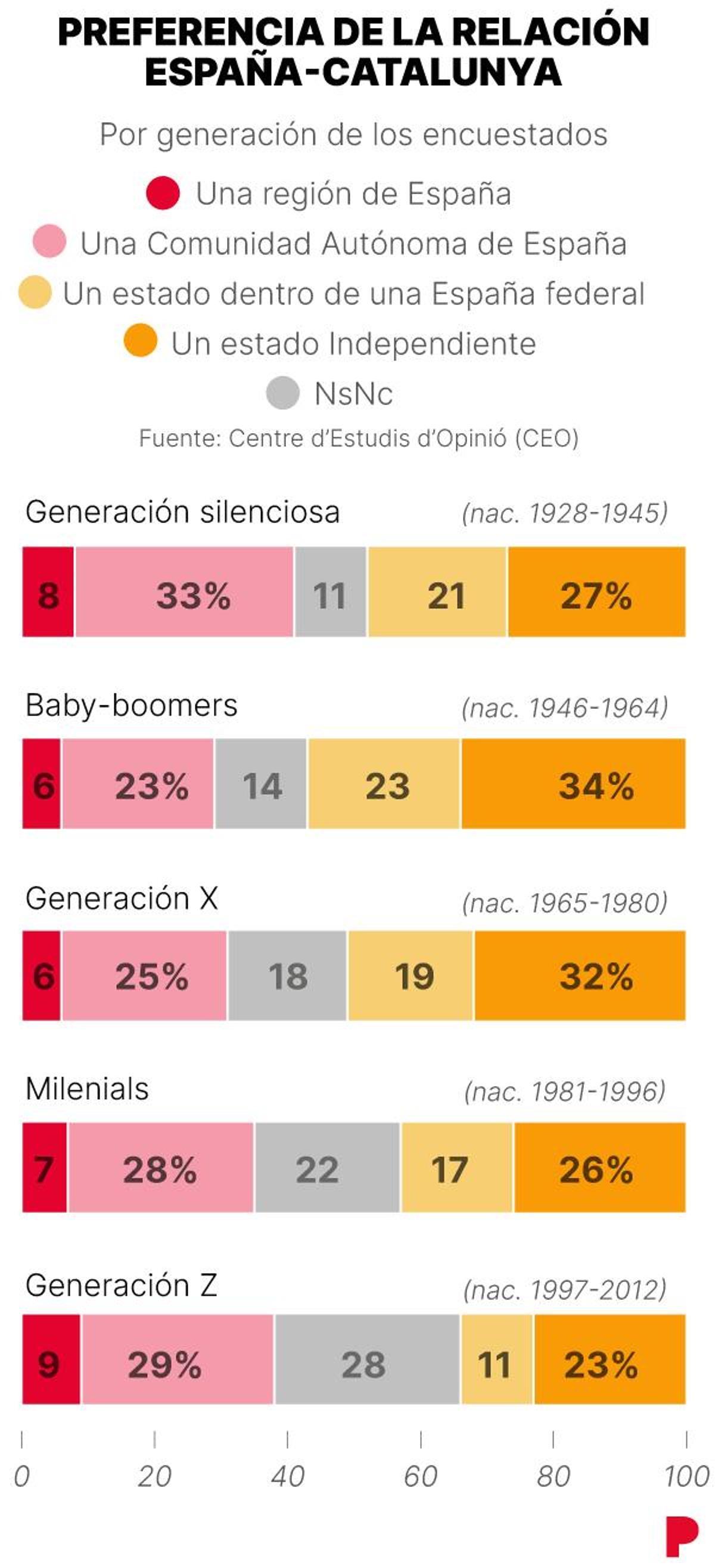 Gráfico