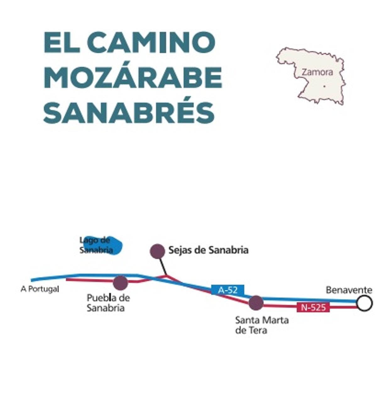 Ruta Camino Mozárabe Sanabrés