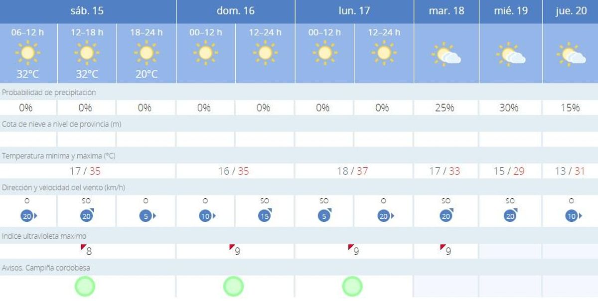 El tiempo en Córdoba.
