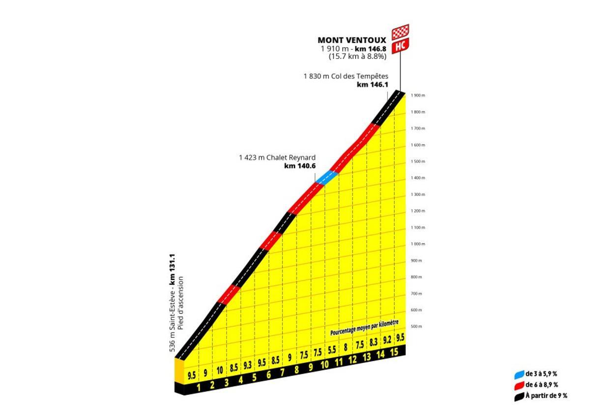 La subida del Ventoux.
