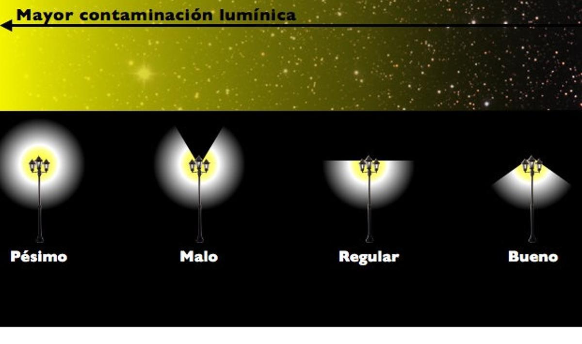 Tipos de farolas