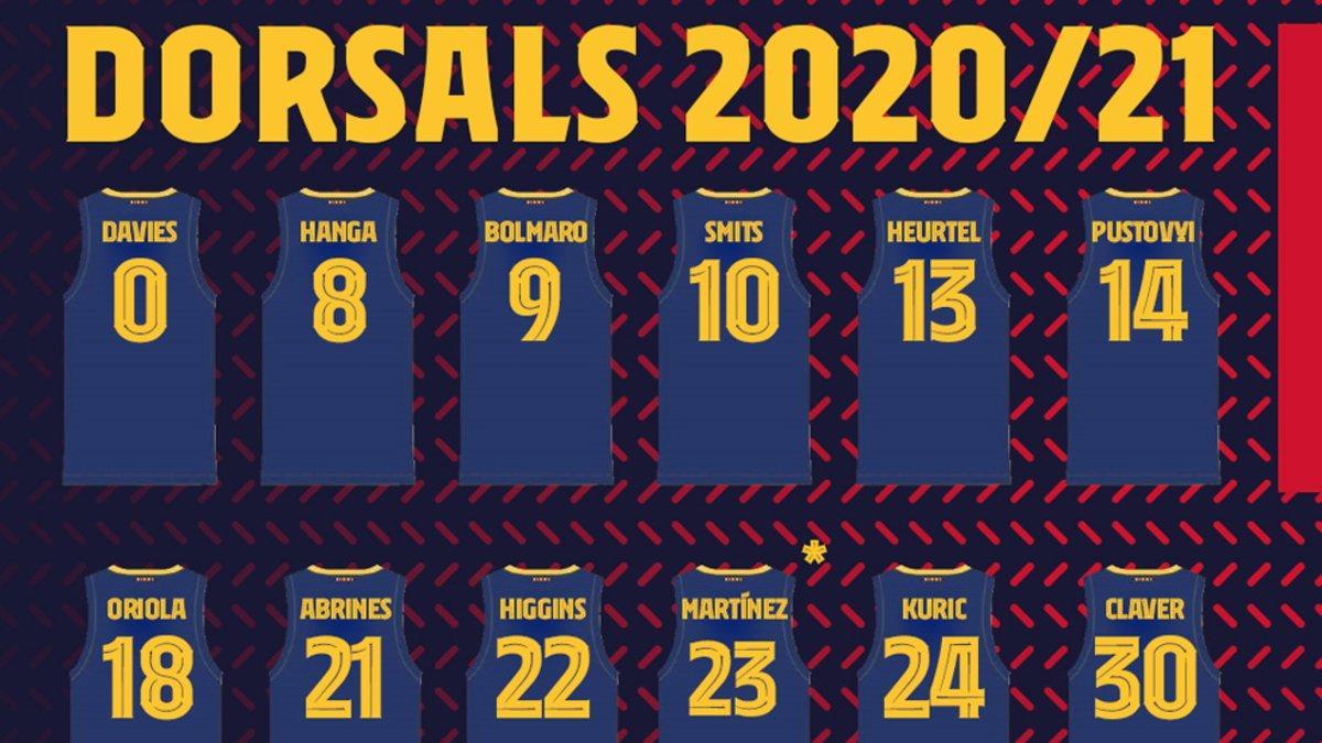 El Barça desveló los dorsales del equipo de Jasikevicius