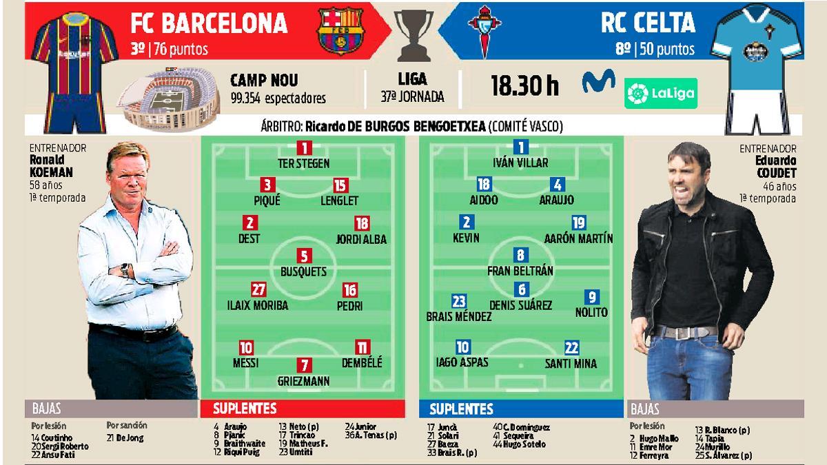 La previa del FC Barcelona - RC Celta