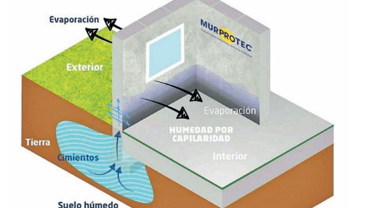 Cómo evitar la humedad en casa, Estilo de Vida Hogar